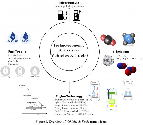 Gasoline to recharging station infrastructure diagram